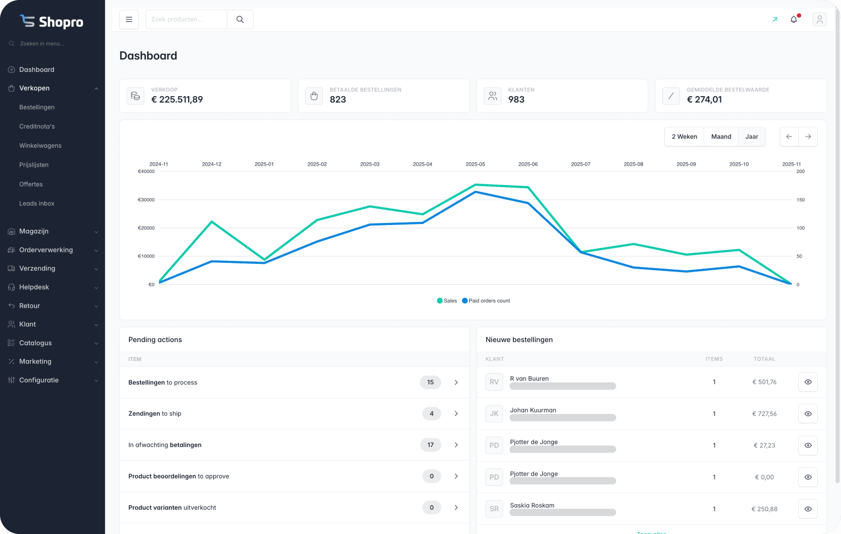 Shopro dashboard
